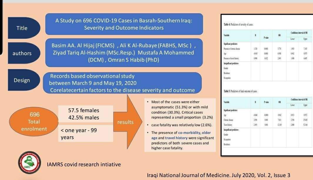 IAMRS Research Intiative publishing an Article