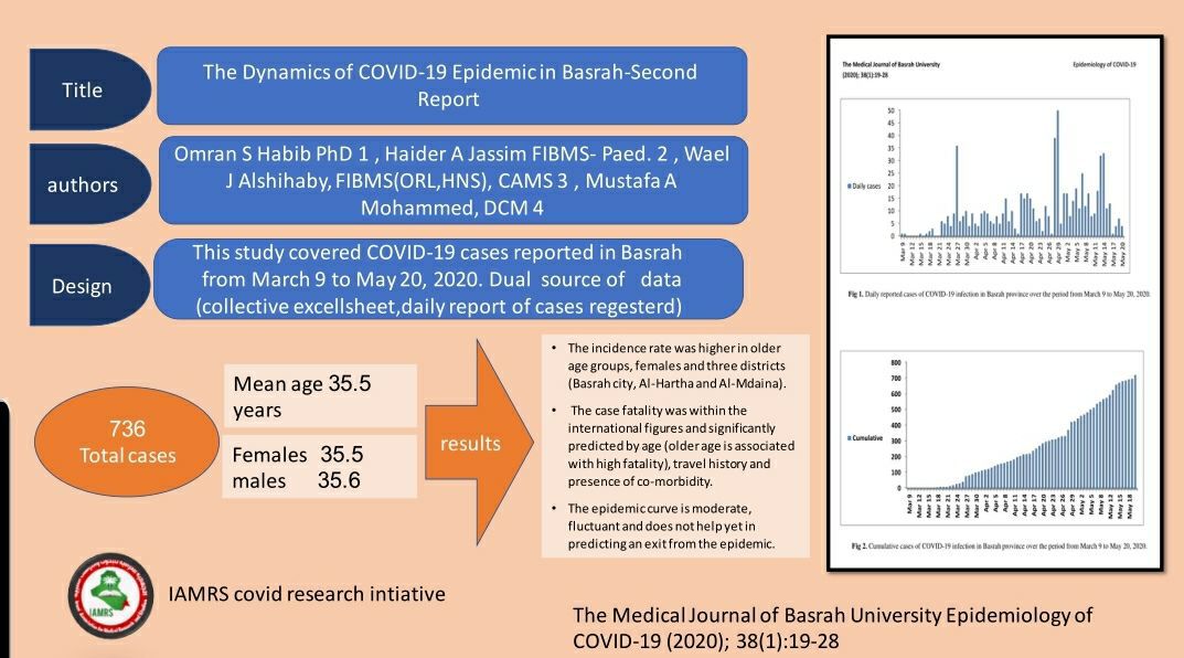 COVID-19 Dynamics IAMRS Research